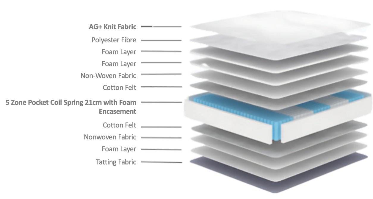 DreamRite Elite King Mattress In a box