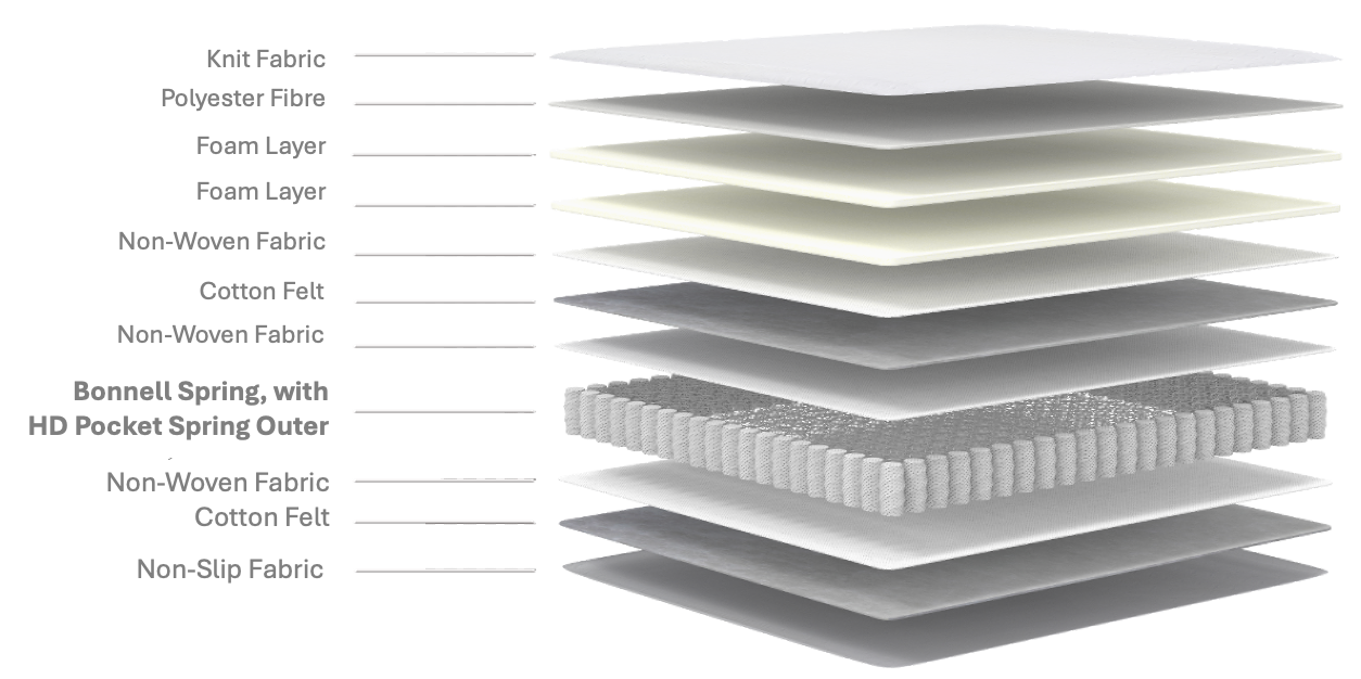 DreamRite Essentials Queen Mattress In a Box