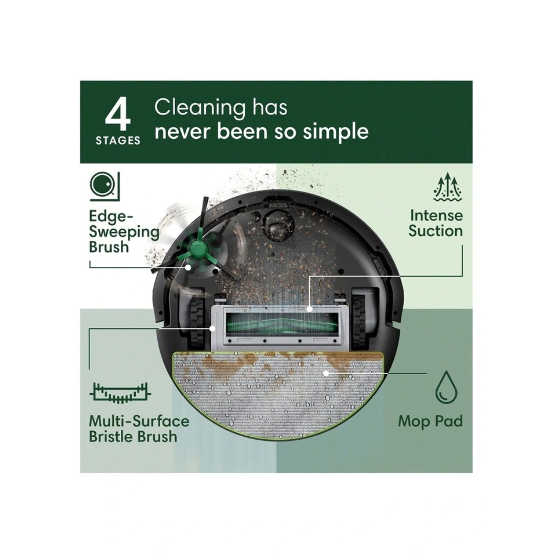 iRobot Roomba 105 Combo with AutoEmpty Dock, showing four stage cleaning, edge-sweeping brush, intense suction, multi-surface bristle brush and mop pad. 