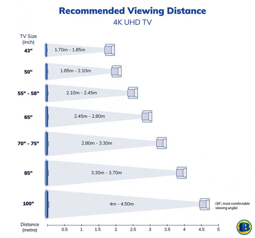 tv-size-guide-get-some-of-that-big-tv-energy-bi-rite-home-appliances